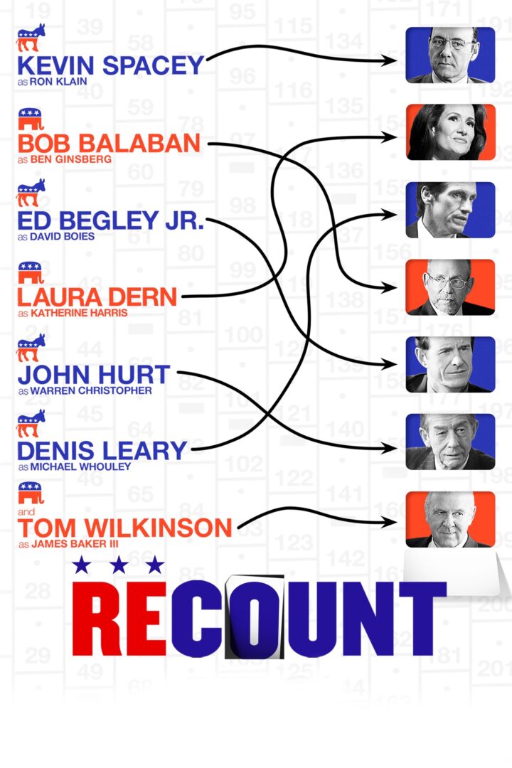 دانلود فیلم Recount 2008 بدون سانسور با پخش آنلاین